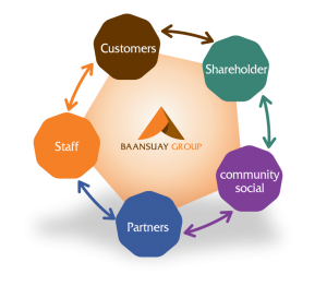 Baansuay IR Customer Focus